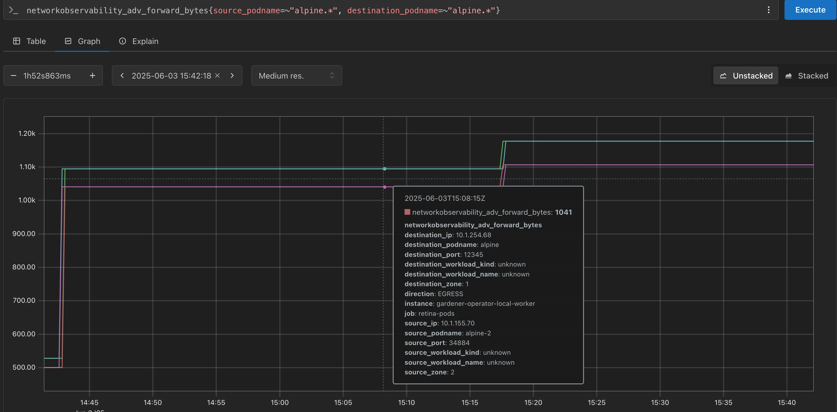 Cluster Network Observability – Prometheus Traffic Chart